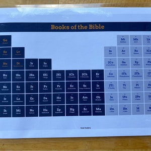Books of the Bible Periodic Table Printable Resource for Easy Reference