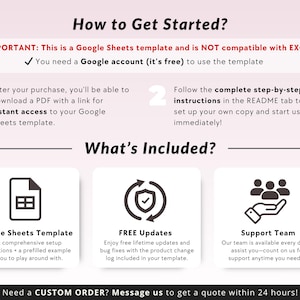 May include: A graphic with the text "How to Get Started?" and "What's Included?"  The graphic shows three icons: a spreadsheet, a checkmark inside a circle, and a hand holding three people. The text below the icons describes the features of a Google Sheets template, including free updates and support.