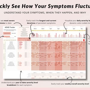 May include: A printable ADHD tracker with a calendar grid to track symptoms and severity levels. The tracker includes a section to list symptoms, a section to track the duration of symptoms, and a section to track daily severity levels. The tracker is designed to help people with ADHD understand their symptoms and how they fluctuate over time.
