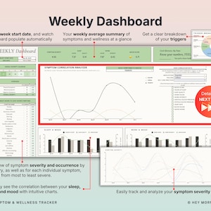 May include: A digital weekly dashboard with charts and graphs for tracking symptoms and wellness. The dashboard includes sections for symptom severity, sleep, work, and mood analysis. Text includes "Weekly Dashboard", "AIO Symptom & Wellness Tracker", and "Hey Morning Studio".