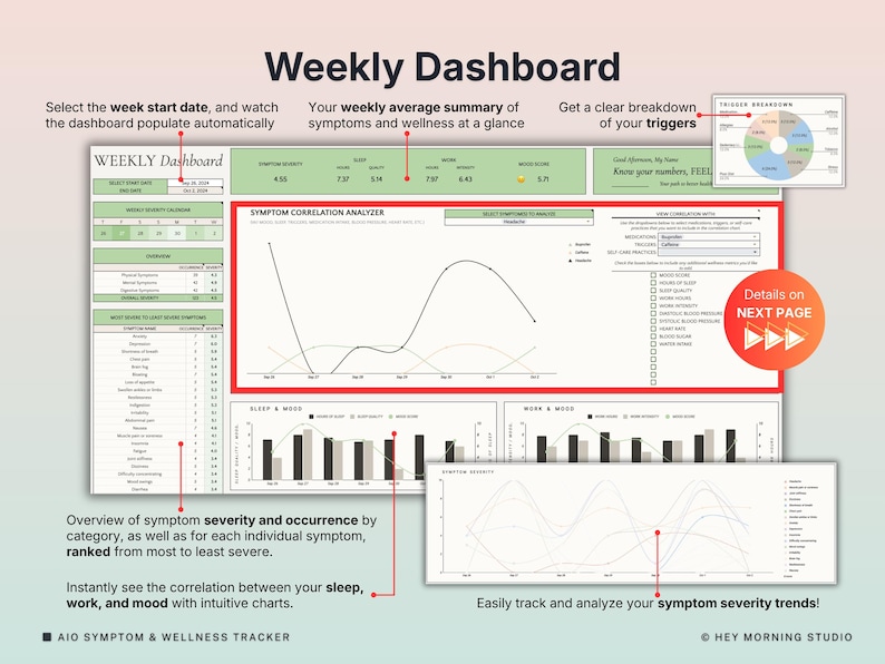 May include: A digital weekly dashboard with charts and graphs for tracking symptoms and wellness. The dashboard includes sections for symptom severity, sleep, work, and mood analysis. Text includes "Weekly Dashboard", "AIO Symptom & Wellness Tracker", and "Hey Morning Studio".