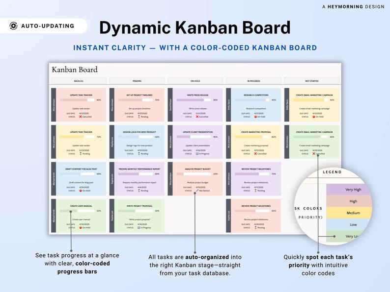 Kanban Board Task Tracker for Business Project Management Google Sheets ...