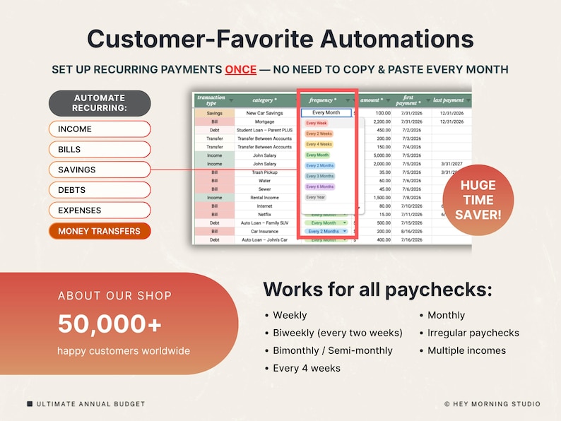 Family and Couples Budget Spreadsheet for Household Expenses Kids and Family Monthly Annual Budget Google Sheets Excel Bill Debt Tracker image 2