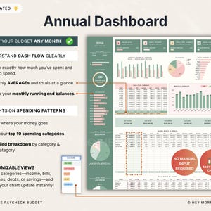 Puede incluir: Un panel anual digital con gr&aacute;ficos y diagramas, dise&ntilde;ado para el seguimiento financiero. El panel incluye secciones para el flujo de caja, los patrones de gasto y vistas personalizables. El texto en el panel incluye "Start Your Budget Any Month" y "Ultimate Paycheck Budget."