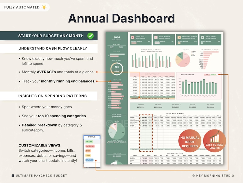 Puede incluir: Un panel anual digital con gr&aacute;ficos y diagramas, dise&ntilde;ado para el seguimiento financiero. El panel incluye secciones para el flujo de caja, los patrones de gasto y vistas personalizables. El texto en el panel incluye "Start Your Budget Any Month" y "Ultimate Paycheck Budget."