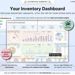 May include: Inventory dashboard with charts and graphs. The dashboard displays stock levels, incoming and outgoing stock changes, and top 10 items. Features include automated summaries and smart filters. Text includes "Your Inventory Dashboard" and "Effortless Inventory Insights."