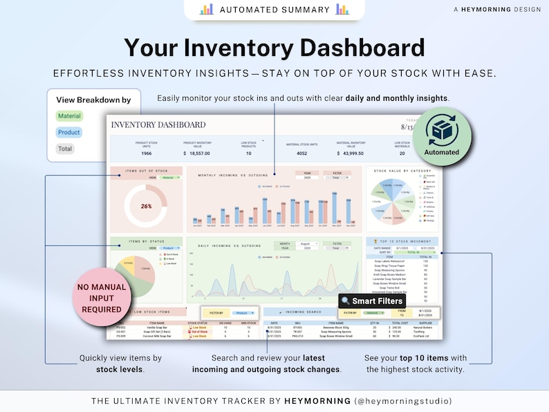 May include: Inventory dashboard with charts and graphs. The dashboard displays stock levels, incoming and outgoing stock changes, and top 10 items. Features include automated summaries and smart filters. Text includes "Your Inventory Dashboard" and "Effortless Inventory Insights."