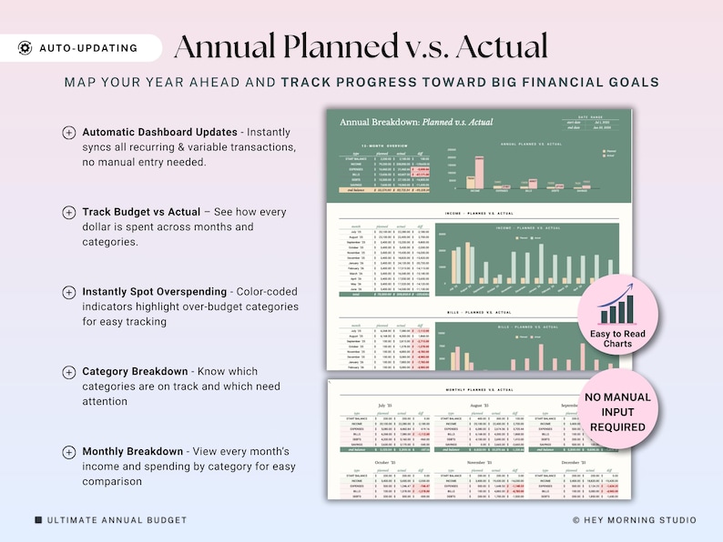 May include: A digital financial planning document titled "Annual Planned v.s. Actual." The document features charts and graphs for tracking income, expenses, and budget categories. Text includes "Automatic Dashboard Updates" and "Easy to Read Charts."
