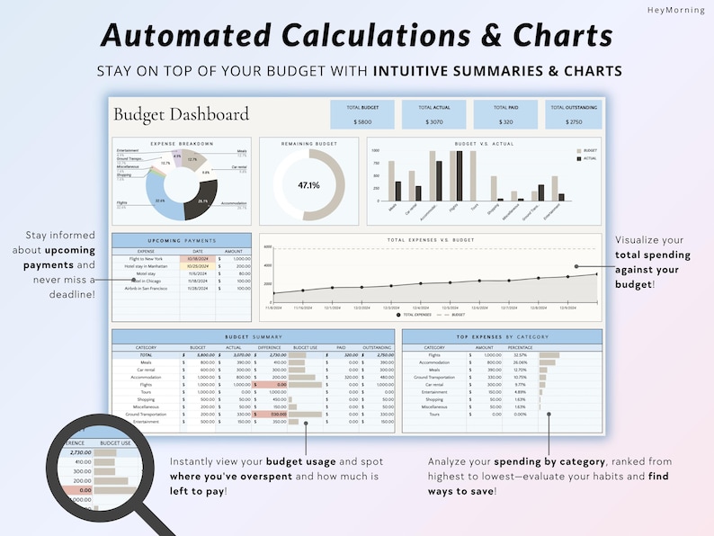 Reisebudget-Planer Google Sheets Familienurlaubsbudget-Spreadsheet Reisekosten-Tracker Urlaubsreisebudget Digitaler Planer Bild 6