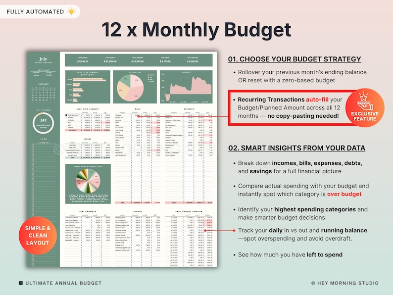 Może przedstawiać: Cyfrowy arkusz kalkulacyjny zatytułowany "12 x Monthly Budget" o prostym układzie. Arkusz kalkulacyjny zawiera wykresy i dane finansowe. Tekst na obrazie podkreśla powtarzające się transakcje i informacje finansowe.