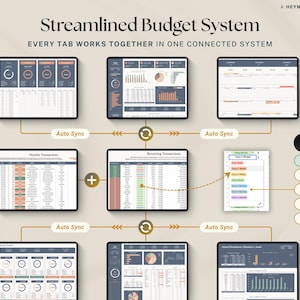 May include: A digital budget system with the text "Streamlined Budget System." The image shows multiple tablet screens displaying budget categories like income, bills, and savings. The system automates recurring transactions.