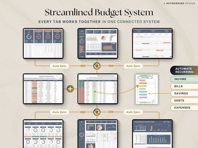 May include: A digital budget system with the text "Streamlined Budget System." The image shows multiple tablet screens displaying budget categories like income, bills, and savings. The system automates recurring transactions.