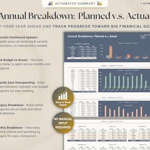 May include: An infographic showing an "Annual Breakdown: Planned v.s. Actual" with financial data presented in charts and graphs. The design includes text such as "Automatic Dashboard Updates" and "Track Budget vs Actual." The colour scheme is blue, orange, and white.