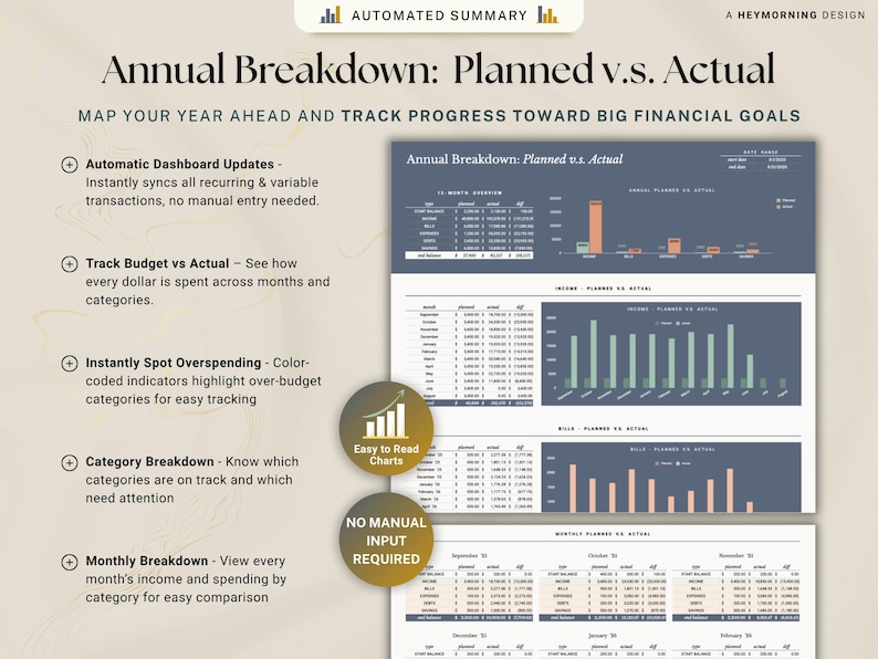 May include: An infographic showing an "Annual Breakdown: Planned v.s. Actual" with financial data presented in charts and graphs. The design includes text such as "Automatic Dashboard Updates" and "Track Budget vs Actual." The colour scheme is blue, orange, and white.