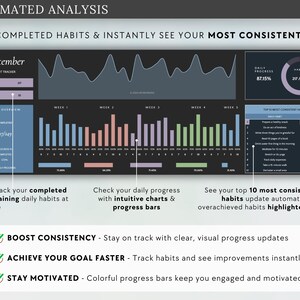 May include: A digital habit tracker interface with a dark theme. It displays charts, progress bars, and habit completion data for September. Text includes "AUTOMATED ANALYSIS" and "TRACK COMPLETED HABITS & INSTANTLY SEE YOUR MOST CONSISTENT HABITS."