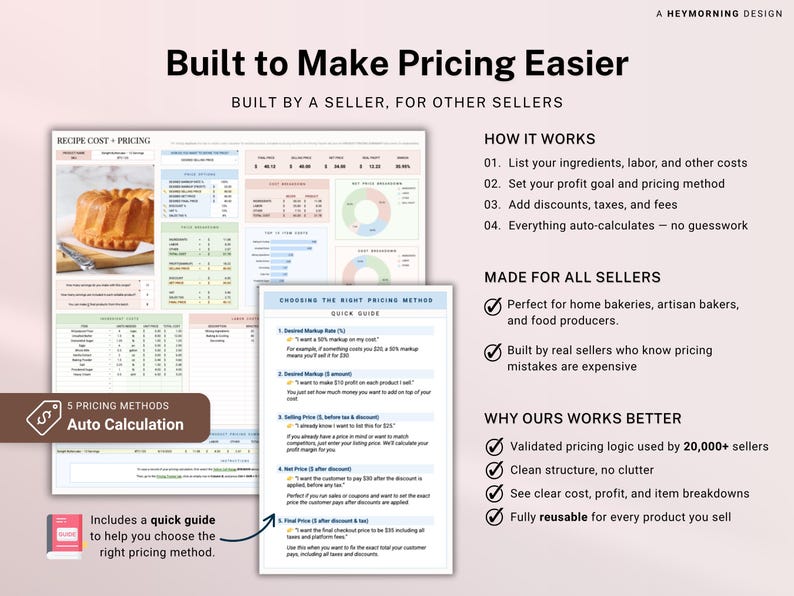 Recipe Cost and Pricing Calculator Spreadsheet for Bakery and Food Business Pricing Tool Google Sheets Excel Cake Ingredient Cost and Profit image 3