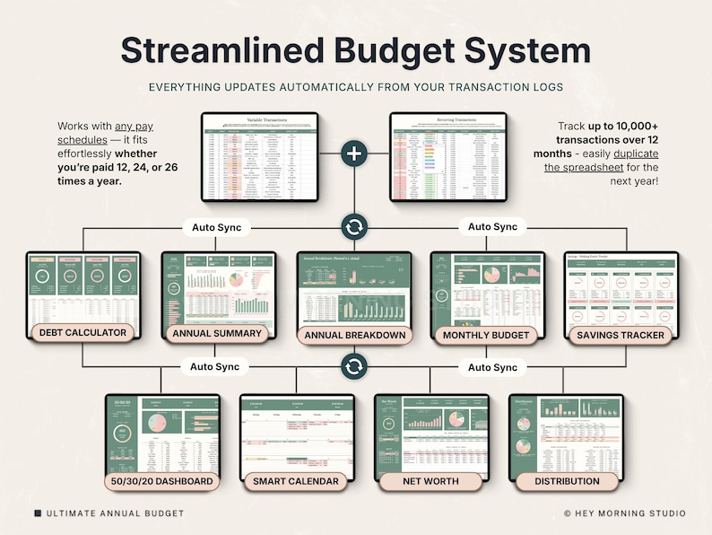 Family and Couples Budget Spreadsheet for Household Expenses Kids and Family Monthly Annual Budget Google Sheets Excel Bill Debt Tracker image 4