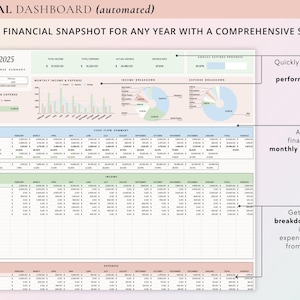 May include: A light pink and green annual financial dashboard with the title "ANNUAL DASHBOARD (automated)" and the text "SEE YOUR FINANCIAL SNAPSHOT FOR ANY YEAR WITH A COMPREHENSIVE SUMMARY". The dashboard includes a summary of income and expenses for the year 2025, a monthly breakdown of cash flow, income, and expenses, and a pie chart breakdown of income and expenses.