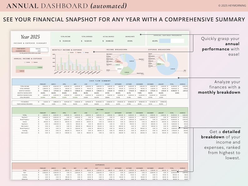 May include: A light pink and green annual financial dashboard with the title "ANNUAL DASHBOARD (automated)" and the text "SEE YOUR FINANCIAL SNAPSHOT FOR ANY YEAR WITH A COMPREHENSIVE SUMMARY". The dashboard includes a summary of income and expenses for the year 2025, a monthly breakdown of cash flow, income, and expenses, and a pie chart breakdown of income and expenses.