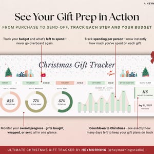 May include: A digital Christmas Gift Tracker with a light pink background. The tracker displays budget, spending, and progress metrics. Text includes "See Your Gift Prep in Action" and "Christmas Gift Tracker". A red bow is in the upper right corner.