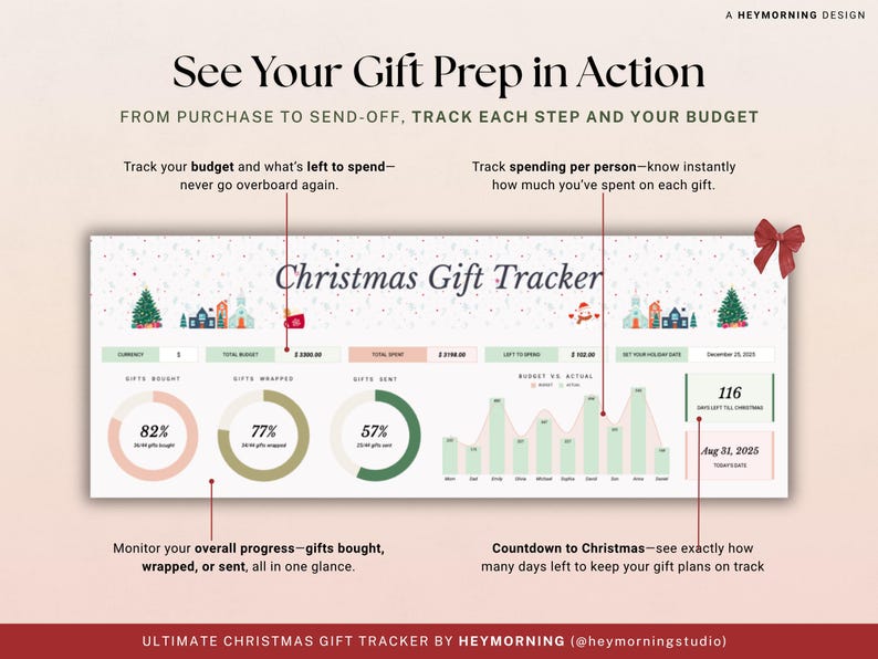 May include: A digital Christmas Gift Tracker with a light pink background. The tracker displays budget, spending, and progress metrics. Text includes "See Your Gift Prep in Action" and "Christmas Gift Tracker". A red bow is in the upper right corner.