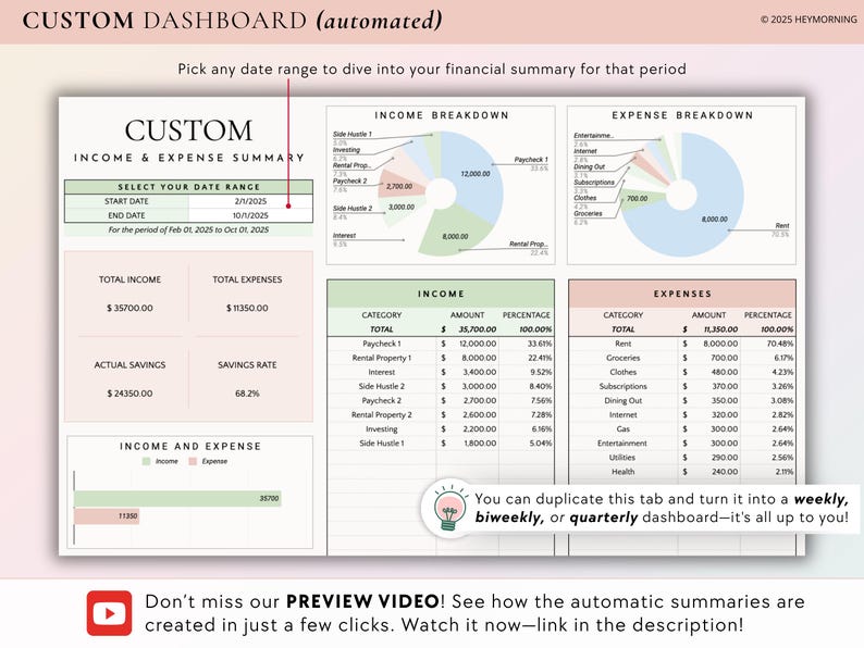 May include: A green and pink customisable dashboard template for tracking income and expenses. The dashboard includes a date range selector, total income and expenses, actual savings, savings rate, and a breakdown of income and expenses by category. The dashboard also includes pie charts showing the breakdown of income and expenses.