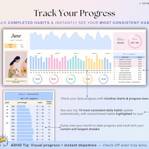 Może przedstawiać: Cyfrowy tracker nawyk&oacute;w z wykresami i paskami postępu. Projekt zawiera kobietę, wykres i tekst "Track Your Progress". Tracker wyświetla codzienne postępy, 10 najlepszych nawyk&oacute;w i postępy miesięczne.
