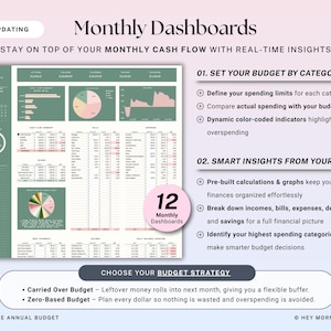 May include: A digital financial dashboard with the title "Monthly Dashboards" and the text "Stay on top of your monthly cash flow with real-time insights." The dashboard includes charts, graphs, and a calendar, with the text "Ultimate Annual Budget."