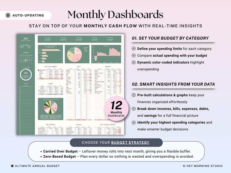 May include: A digital financial dashboard with the title "Monthly Dashboards" and the text "Stay on top of your monthly cash flow with real-time insights." The dashboard includes charts, graphs, and a calendar, with the text "Ultimate Annual Budget."