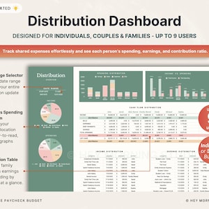 Puede incluir: Panel de control financiero digital titulado "Distribution Dashboard", dise&ntilde;ado para individuos y familias, con espacio para hasta 9 usuarios. Incluye gr&aacute;ficos y tablas para el seguimiento de ingresos y gastos.
