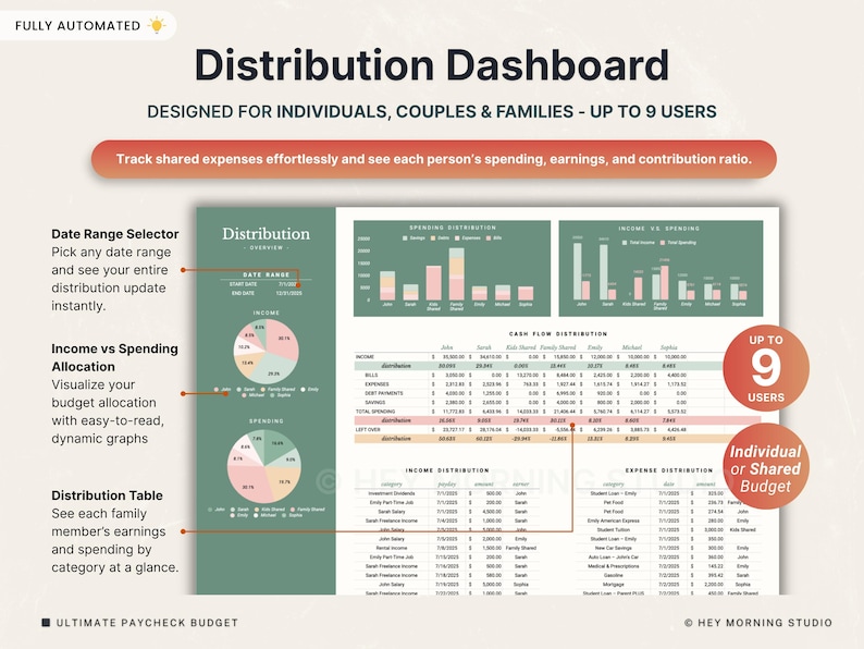 Puede incluir: Panel de control financiero digital titulado "Distribution Dashboard", dise&ntilde;ado para individuos y familias, con espacio para hasta 9 usuarios. Incluye gr&aacute;ficos y tablas para el seguimiento de ingresos y gastos.