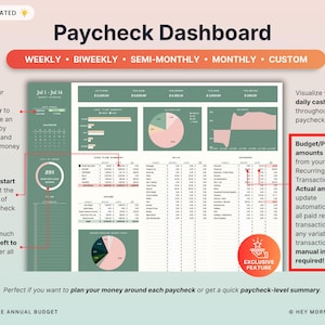 Może przedstawiać: Cyfrowy pulpit nawigacyjny "Paycheck Dashboard" w kolorze zielono-białym, wyświetlający dane finansowe. Zawiera widoki tygodniowe, dwutygodniowe, p&oacute;łmiesięczne, miesięczne i niestandardowe. Tekst podkreśla funkcje, takie jak automatyczne uzupełnianie kwot budżetowych.