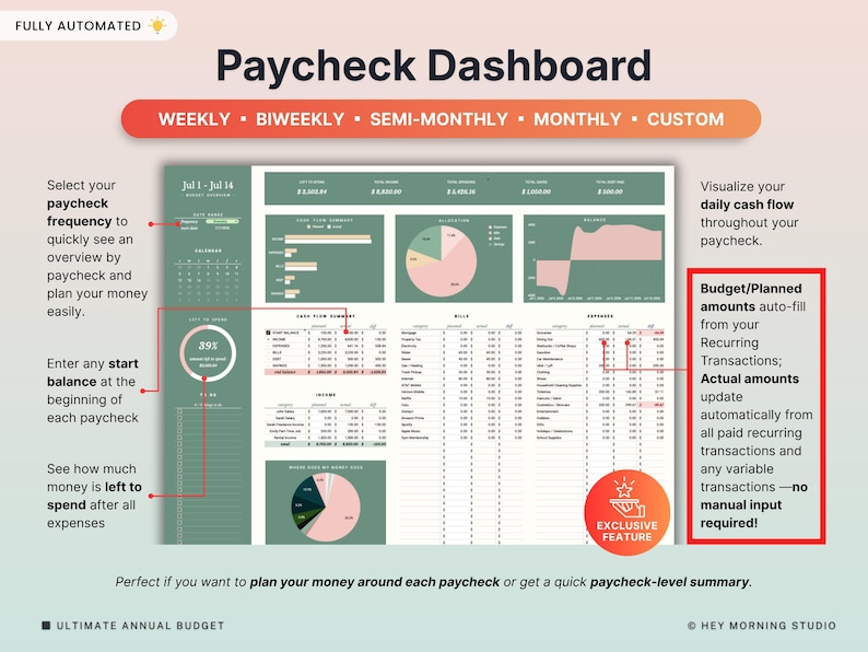 Może przedstawiać: Cyfrowy pulpit nawigacyjny "Paycheck Dashboard" w kolorze zielono-białym, wyświetlający dane finansowe. Zawiera widoki tygodniowe, dwutygodniowe, p&oacute;łmiesięczne, miesięczne i niestandardowe. Tekst podkreśla funkcje, takie jak automatyczne uzupełnianie kwot budżetowych.