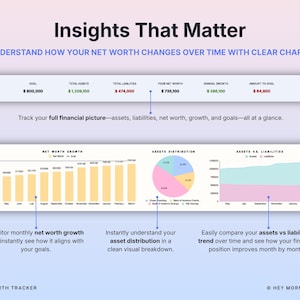 Pode incluir: Gr&aacute;fico digital com o texto "Insights That Matter" e visualiza&ccedil;&otilde;es de dados financeiros. A imagem inclui gr&aacute;ficos e ilustra&ccedil;&otilde;es que mostram o patrim&ocirc;nio l&iacute;quido, os ativos, os passivos e o crescimento financeiro ao longo do tempo. O texto "Net Worth Tracker" est&aacute; na parte inferior.