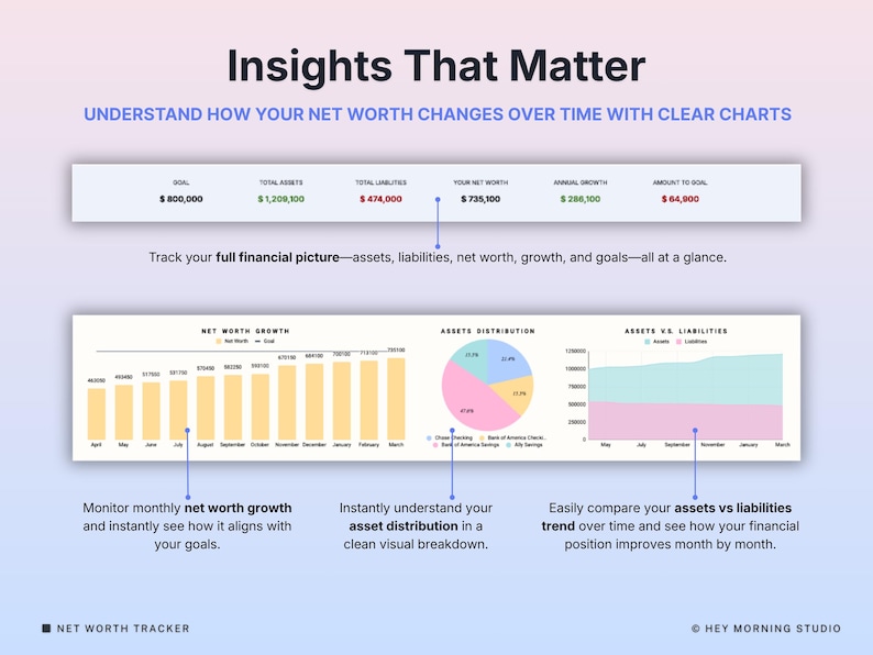 Pode incluir: Gr&aacute;fico digital com o texto "Insights That Matter" e visualiza&ccedil;&otilde;es de dados financeiros. A imagem inclui gr&aacute;ficos e ilustra&ccedil;&otilde;es que mostram o patrim&ocirc;nio l&iacute;quido, os ativos, os passivos e o crescimento financeiro ao longo do tempo. O texto "Net Worth Tracker" est&aacute; na parte inferior.