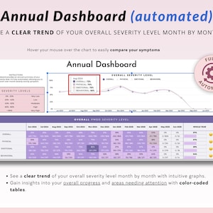 May include: A purple and white chart with a line graph showing overall severity levels over time. The chart is titled "Annual Dashboard (automated)" and includes the text "See a clear trend of your overall severity level month by month".