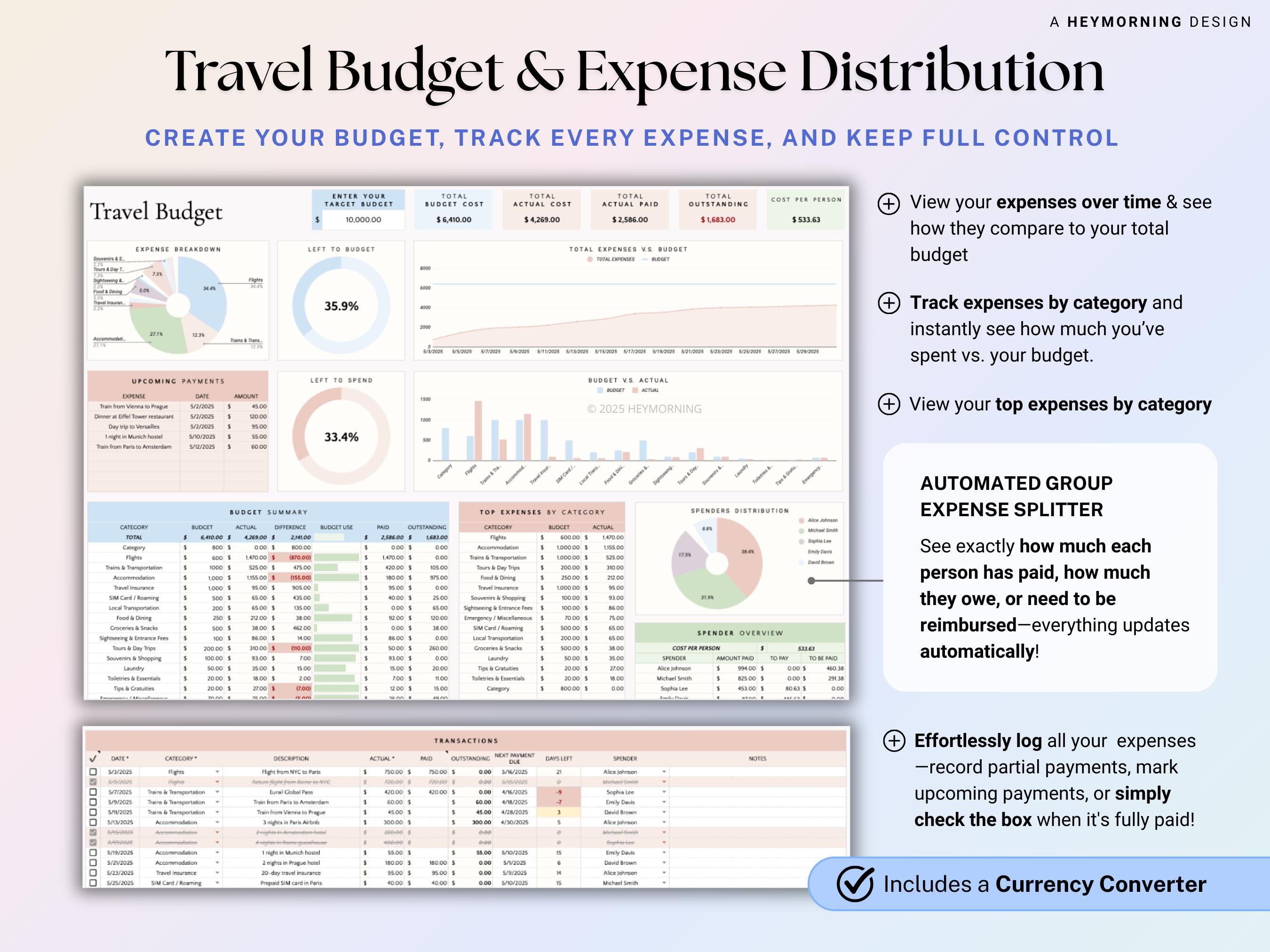 Travel Planner Google Sheets Vacation Planning Spreadsheet Trip ...