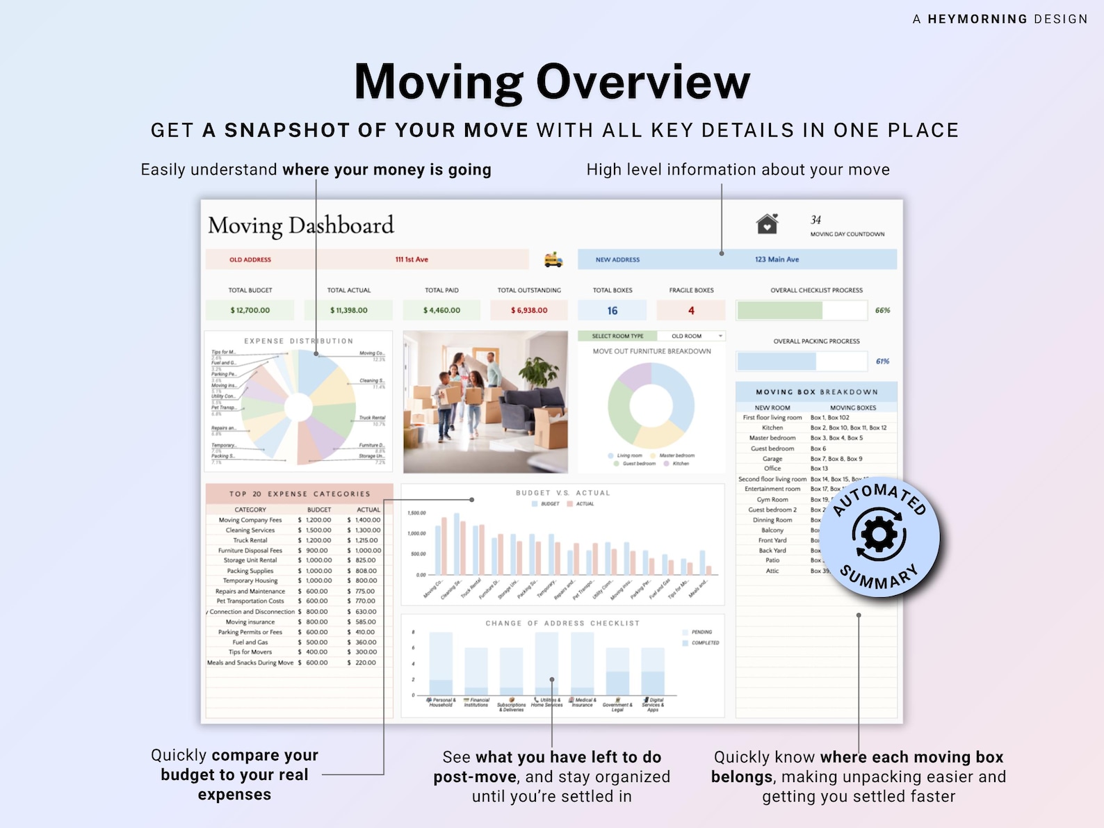 Moving Planner Google Sheets Home Moving Bundle Spreadsheet New ...