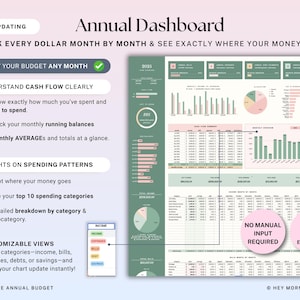 May include: Digital annual budget dashboard with charts and graphs. Features include auto-updating, customizable views, and insights on spending patterns. The dashboard tracks monthly spending and cash flow, with no manual input required. The text reads "Annual Dashboard".