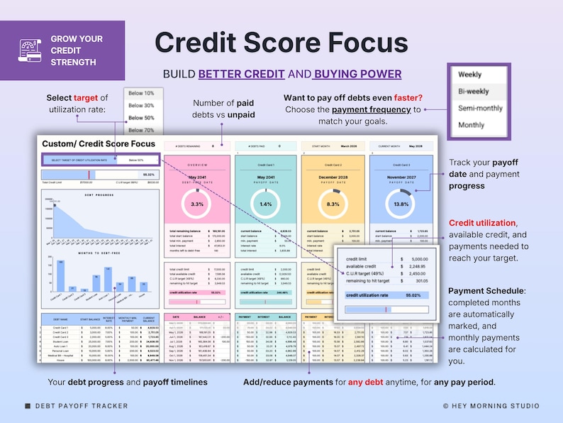 Peut inclure: Un tableur num&eacute;rique de suivi de remboursement de dettes intitul&eacute; Credit Score Focus. La mise en page pr&eacute;sente des colonnes color&eacute;es pour l'aper&ccedil;u des dettes, des graphiques de progression et des &eacute;ch&eacute;anciers de paiement. Le texte inclut des &eacute;tiquettes comme Select target of utilization rate, payment frequency et debt progress. Le design utilise un fond violet clair avec des tableaux de donn&eacute;es blancs.