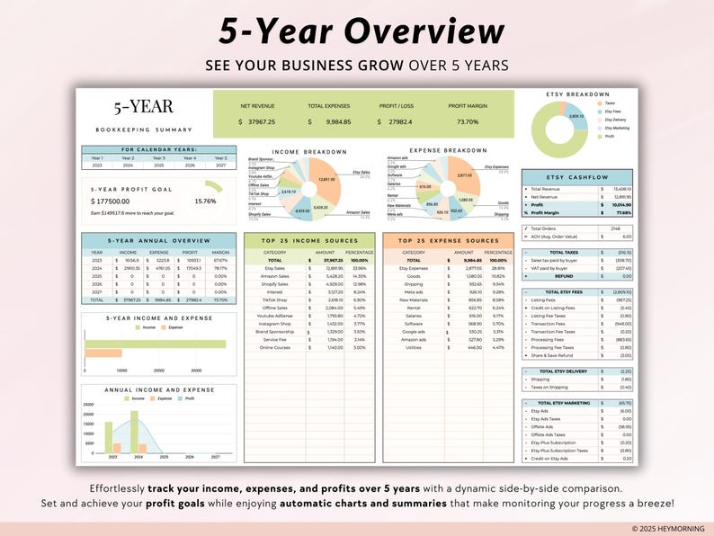 May include: A 5-year overview spreadsheet for tracking business income, expenses, and profits. The spreadsheet includes charts and graphs to visualize data, with a focus on Etsy sales. The spreadsheet includes a 5-year profit goal of $177,500.00.