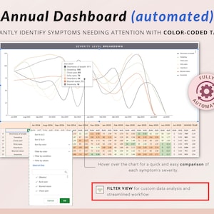 May include: A color-coded table and line graph showing symptom severity levels over time. The graph shows the severity of shortness of breath, sweating, chest pain, itchy eyes, heartburn, blurred vision, and insomnia. The table shows the severity of each symptom for each month of the year. The text "FULLY AUTOMATED" is in a pink circle with a gear icon. The text "FILTER VIEW" is in a green rectangle with a filter icon. The text "Hover over the chart for a quick and easy comparison of each symptom's severity." is below the graph. The text "FILTER VIEW for custom data analysis and streamlined workflow" is below the table. The text "2025 HEYMORNING" is in the bottom right corner.