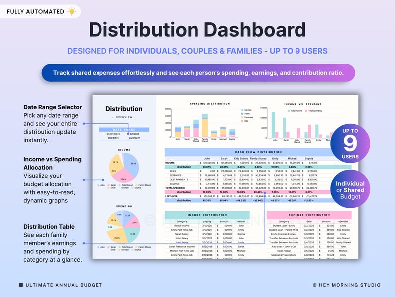 Annual Budget Spreadsheet Google Sheets Excel Personal Finance Template ...