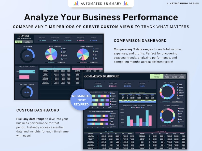 Small business bookkeeping Google Sheets Dark Mode Income Expense Tracker Freelancer Tax Planner Profit Loss Spreadsheet 1099 Mileage Log image 7