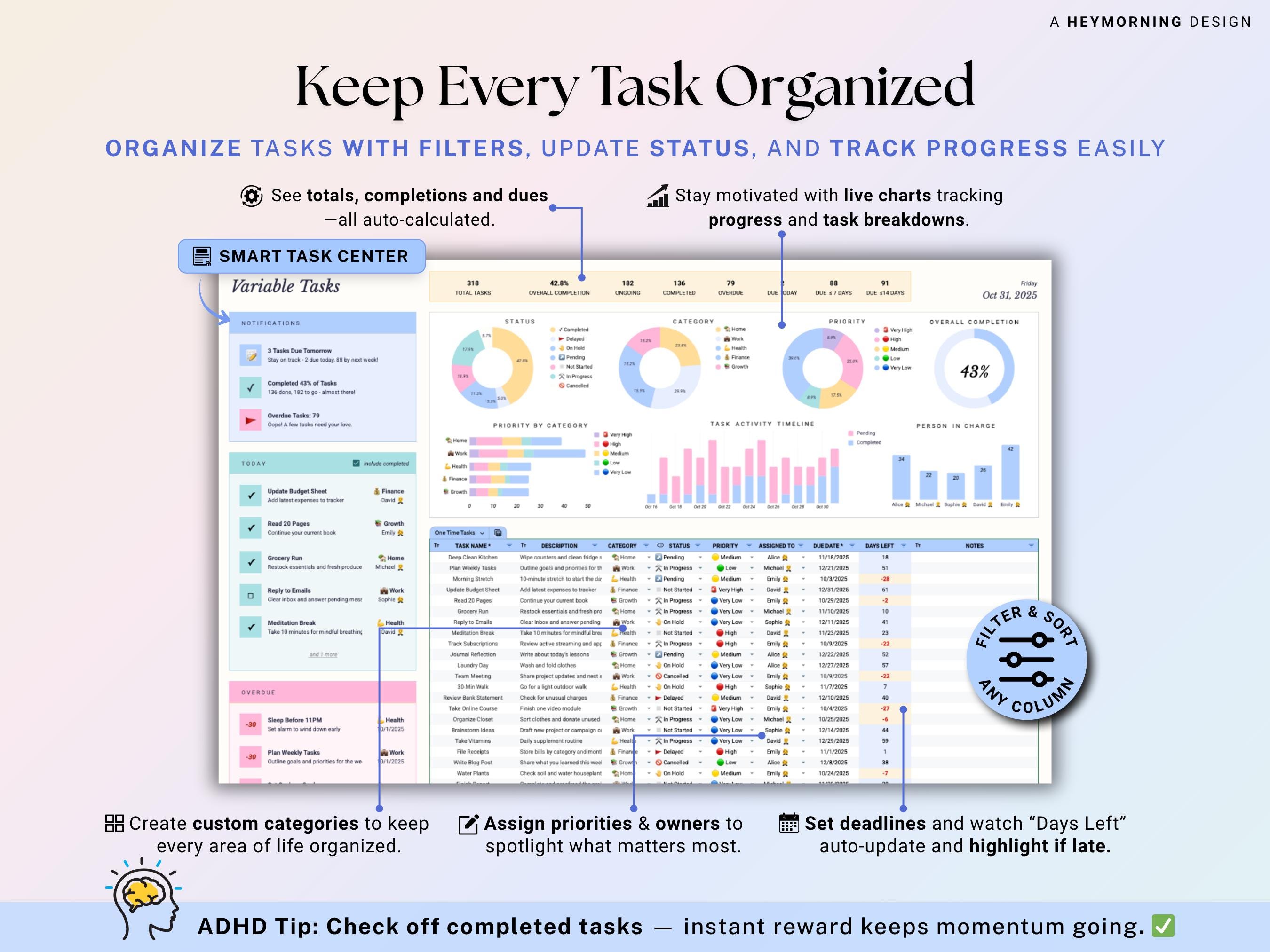 Task Tracker Spreadsheet to Do List Google Sheets Excel Work Organizer ...