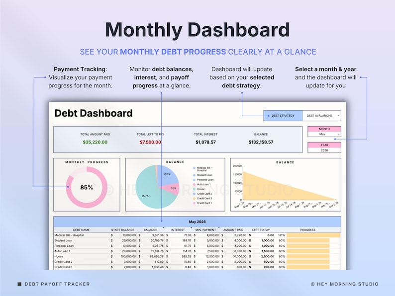 Peut inclure: Un mod&egrave;le de tableau de bord de dette num&eacute;rique comprenant un graphique en anneau de progression mensuelle, un graphique &agrave; secteurs de solde, un graphique lin&eacute;aire de tendance et un tableau d&eacute;taill&eacute; pour suivre les dettes en mai 2026.
