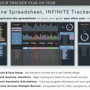 May include: Digital spreadsheet template with data visualization charts and tables. The text reads "One Spreadsheet, INFINITE Trackers" and "Use Your Tracker Year on Year." Features include quick setup, anytime tracking, smart calculations, and multi-device access.