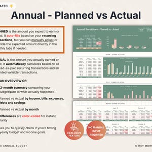 May include: A digital financial planning document titled "Annual - Planned vs Actual." The document includes charts and graphs comparing planned versus actual income, bills, expenses, debts, and savings. Text explains the features and benefits.