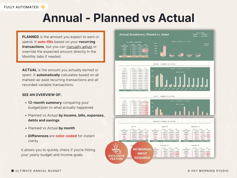 May include: A digital financial planning document titled "Annual - Planned vs Actual." The document includes charts and graphs comparing planned versus actual income, bills, expenses, debts, and savings. Text explains the features and benefits.