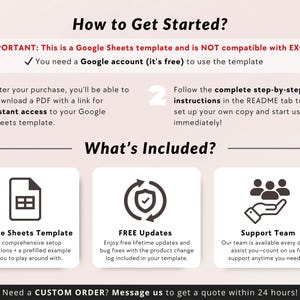 May include: A graphic with the text "How to Get Started?" and "What's Included?" The graphic shows three icons: a spreadsheet, a checkmark inside a circle with arrows, and a hand holding three people. The text below the icons describes the benefits of using a Google Sheets template, including free updates and support.